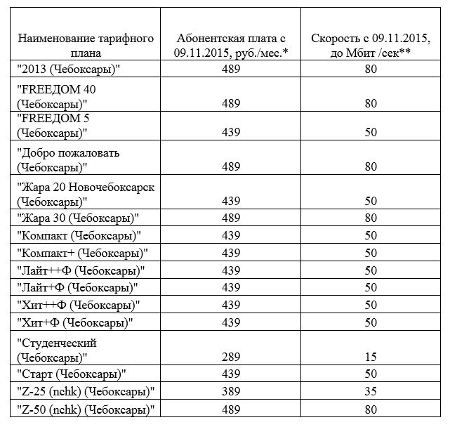 Отзывы о провайдере Чебнет в Чебоксарах Foto 19