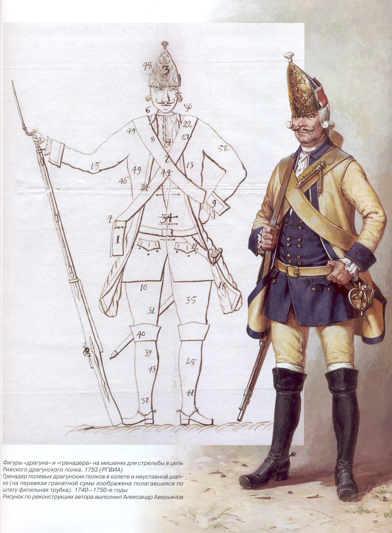 Гренадеры русской армии 18 века