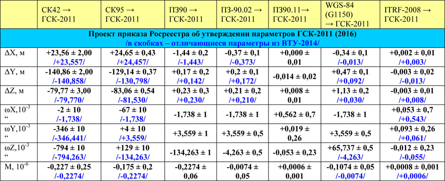 Гск 2011 карта