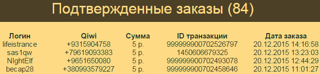 Дата заказа. 5 Рубликов. Как получить 450 рубликов за премиум.