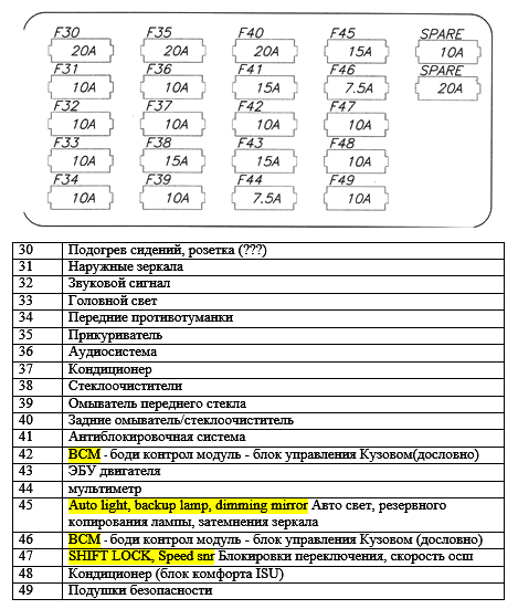 Схема предохранителей джили мк 2011 года